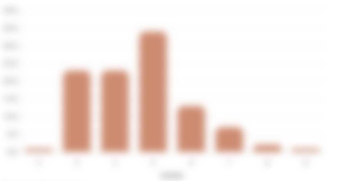 Species length chart