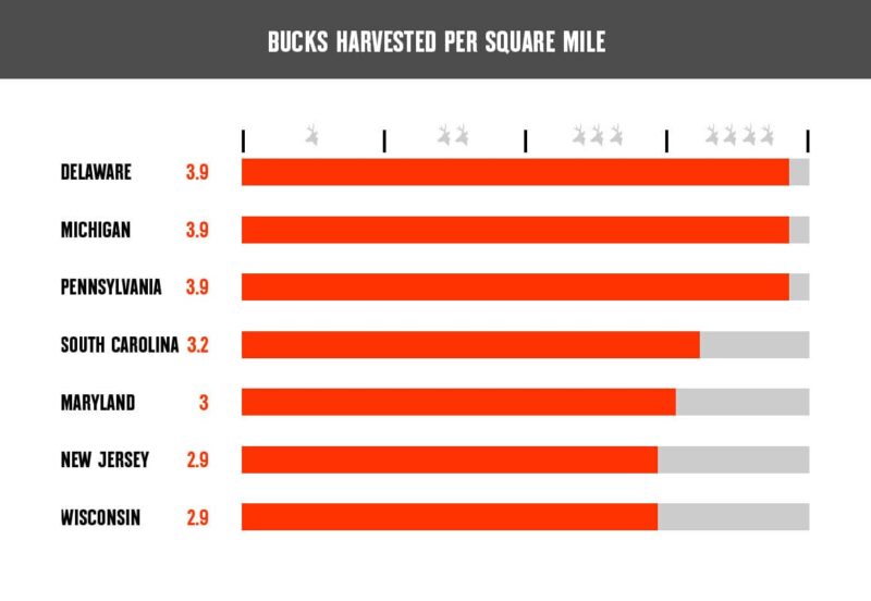 Best Deer Hunting States - Five Factors For Success | OnX