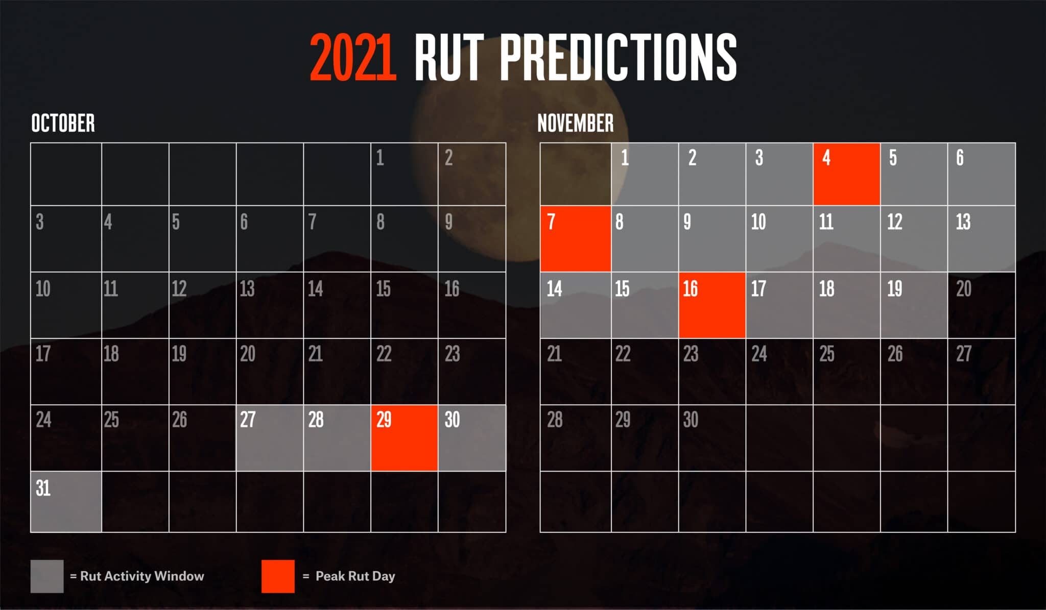 2021 Rut Predictions onX Hunt