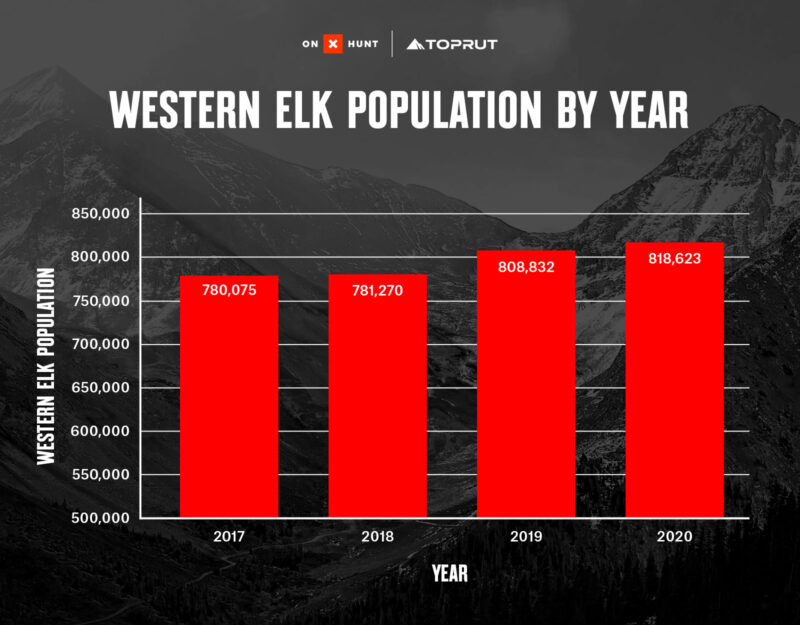 Elk Draw Trends onX Hunt Study of Western US Data 20182022