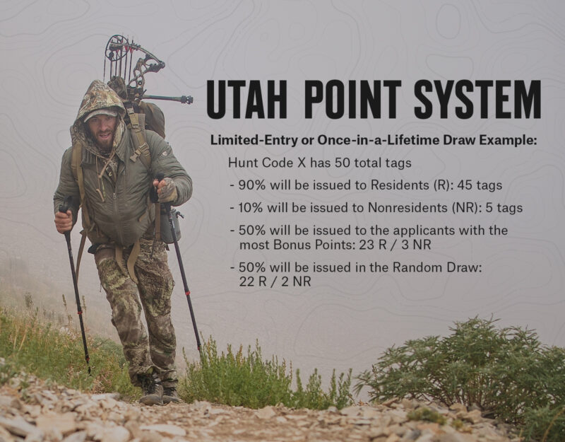 Utah Hunting Application Details for 2024 onX Hunt