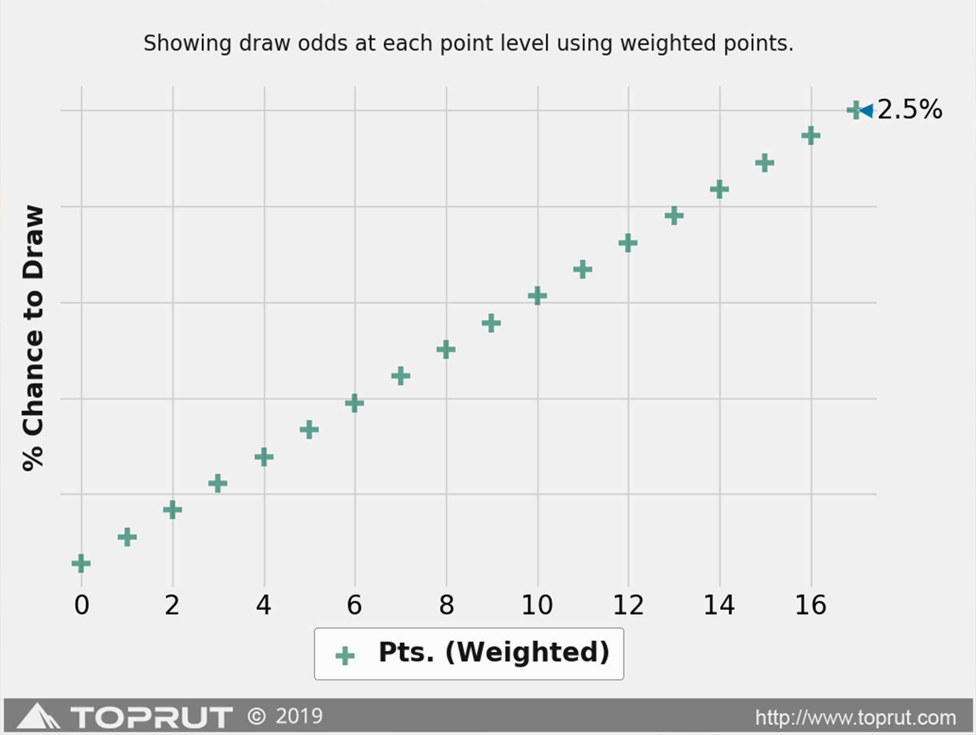 Understanding the Colorado Point System onX Hunt